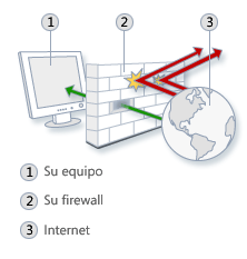 CONFIGURACION DE FIREWALLS en Bogot Colombia -  Servicios, Asesoria, venta