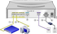 CONFIGURACIONES DE PRODUCTOS INFORMTICOS en Bogot Colombia -  Servicios, Asesoria, venta