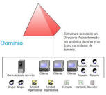 CONFIGURACIONES DE PRODUCTOS INFORMTICOS en Bogot Colombia -  Servicios, Asesoria, venta